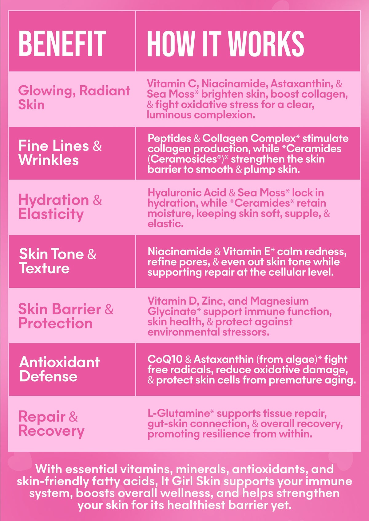 It Girl Skin – Skin Food