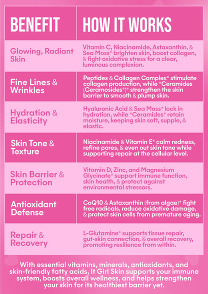 It Girl Skin – Skin Food